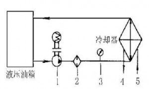 液壓油發(fā)熱怎么辦？