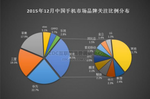 華為手機怎么樣？